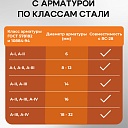 Станок для резки арматуры электрический мобильный TeaM RC-32 фото 8
